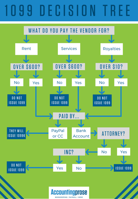 do-you-need-to-issue-a-1099-to-your-vendors